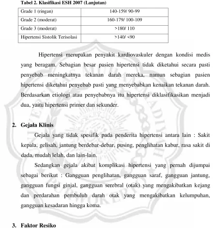 Tabel 2. Klasifikasi ESH 2007 (Lanjutan)  