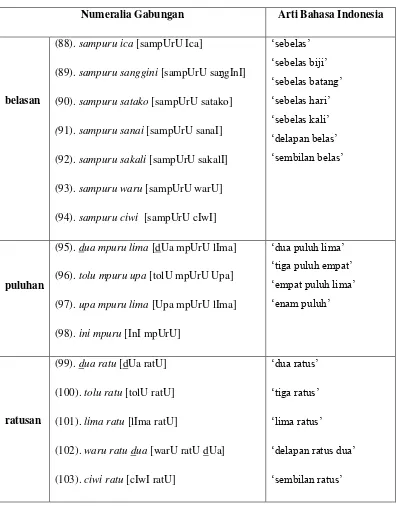 Tabel 4: Bentuk Gabungan Numeralia Bahasa Bima Desa Cenggu