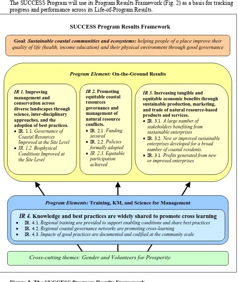 Figure 2. The SUCCESS Program Results Framework 