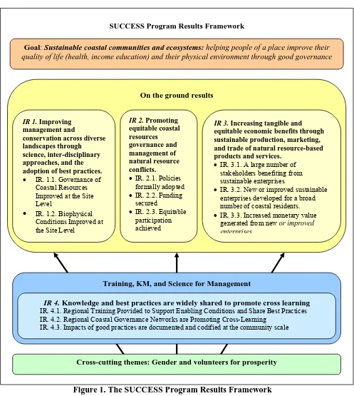Figure 1. The SUCCESS Program Results Framework 