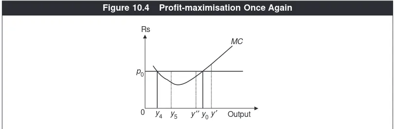 Figure 10.4Profit-maximisation Once Again