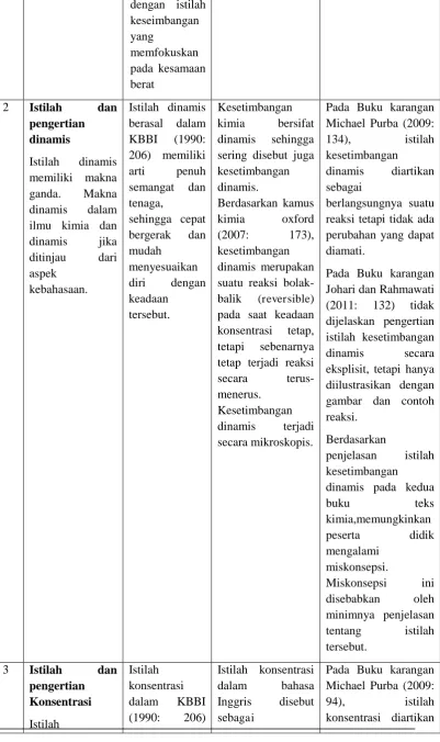 gambar dan contoh reaksi. 