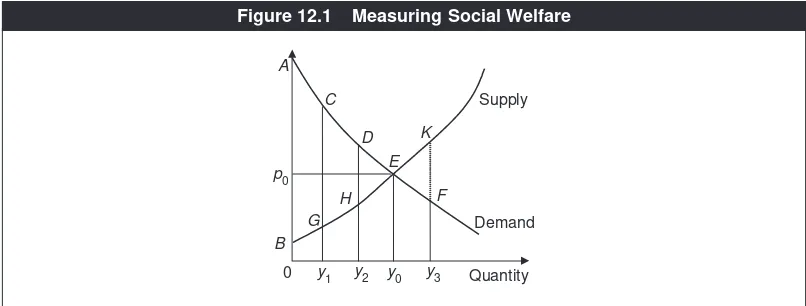 Figure 12.1Measuring Social Welfare
