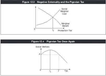 Figure 12.3Negative Externality and the Pigovian Tax