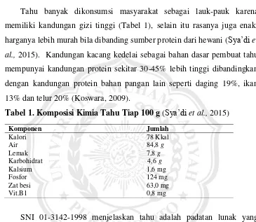 Tabel 1. Komposisi Kimia Tahu Tiap 100 g (Sya’di et al., 2015) 