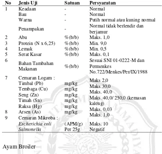 Tabel 2. Syarat Mutu Tahu SNI 01-3142-1998 (BSN, 1998) 