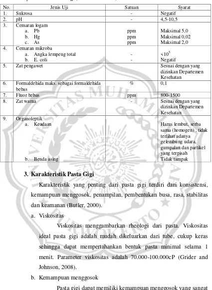 Tabel 2.2 Syarat Mutu Pasta Gigi (SNI 12-3524-1995) 