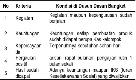 Tabel 1.Kriteria pentahapan perkembangan KUBE di Dusun Dasan Bangket 