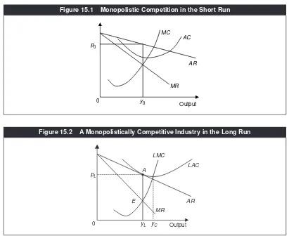 Figure 15.1Monopolistic Competition in the Short Run