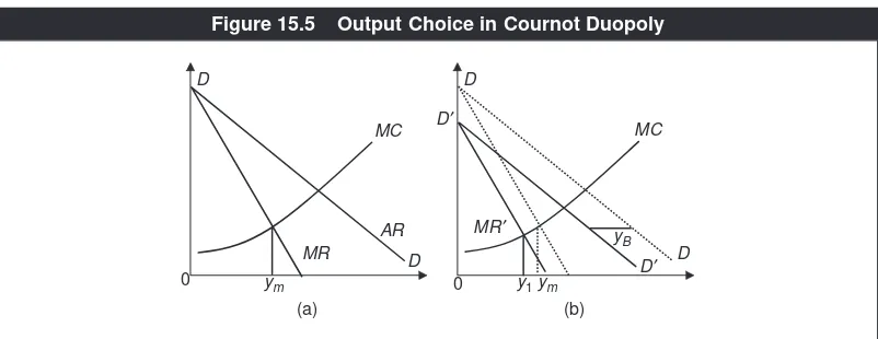Figure 15.4Market Price in the Cournot Model