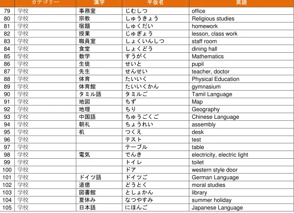 学校   ���� table 学校 電気 ��� electricity, electric light 