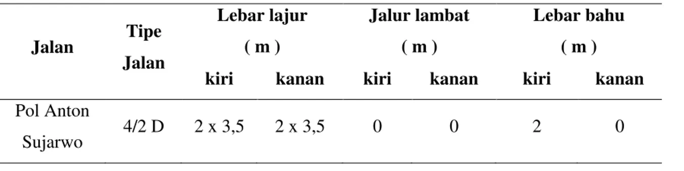 Tabel 1 Data geometrik jalan perkotaan 