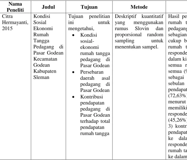 Tabel 1. Ringkasan Penelitian Sebelumnya  Nama 