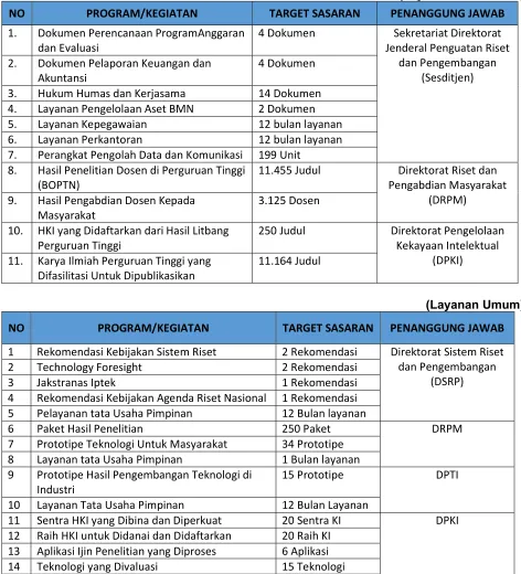 Tabel 2.3 Indikator Kinerja Sasaran (IKS) 