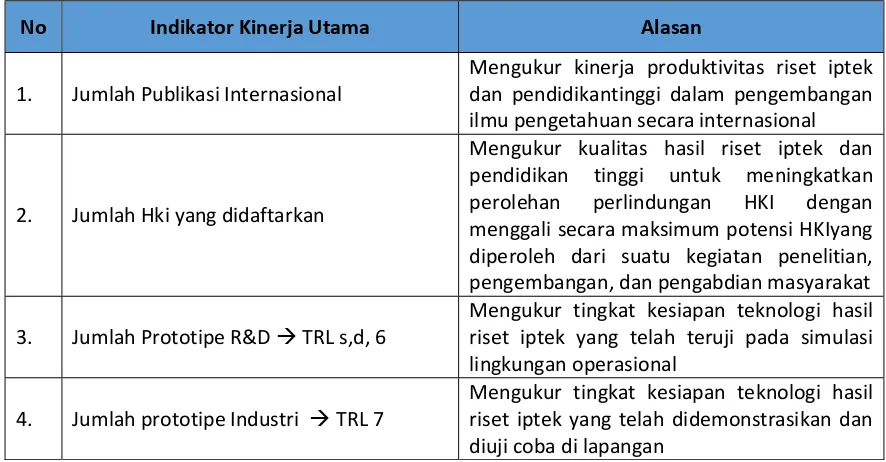 Tabel 2.4 Penetapan Indikator Kinerja Utama (IKU) 2016 