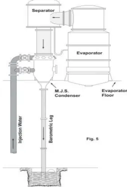Gambar 12. Pemasangan Multi Jet Barometric  Condenser 