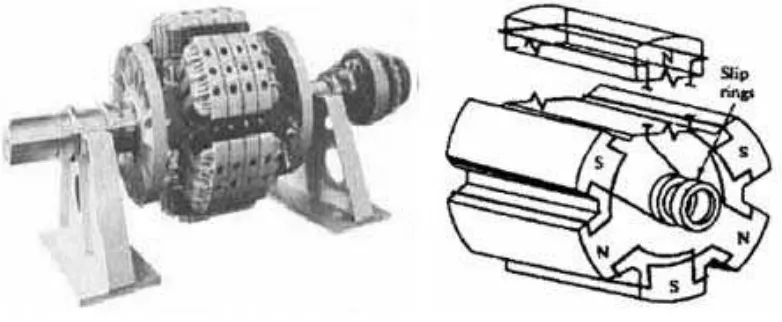Gambar 2.4 Rotor Kutub Menonjol Generator Sinkron 