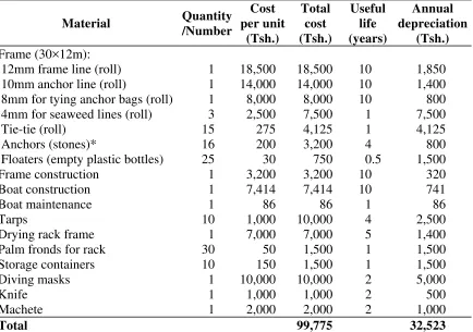 Table 8. Initial investment cost of a floating line plot. 