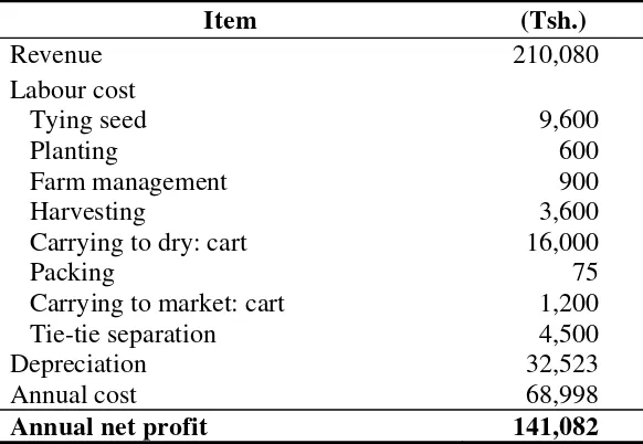 Table 9. Annual costs and returns of a floating line plot. 