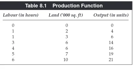 Table 8.1Production Function