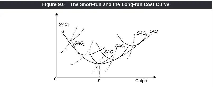Figure 9.6The Short-run and the Long-run Cost Curve