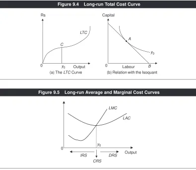 Figure 9.4Long-run Total Cost Curve