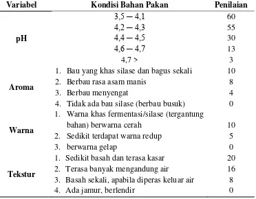 Tabel 1. Standar Penilaian Kualitas Fermentasi/Silase menurut Rukmantoro (2002) disitasi Sauri (2007) 