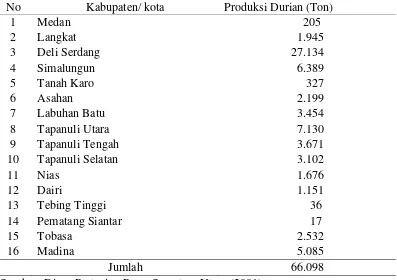 Tabel 2. Produksi durian per kabupaten/ kota di Provinsi Sumatera Utara tahun 2001 
