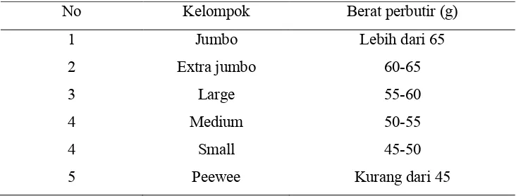 Tabel 2.  Standar Berat Telur Berdasarkan Berat dan Kelompoknya