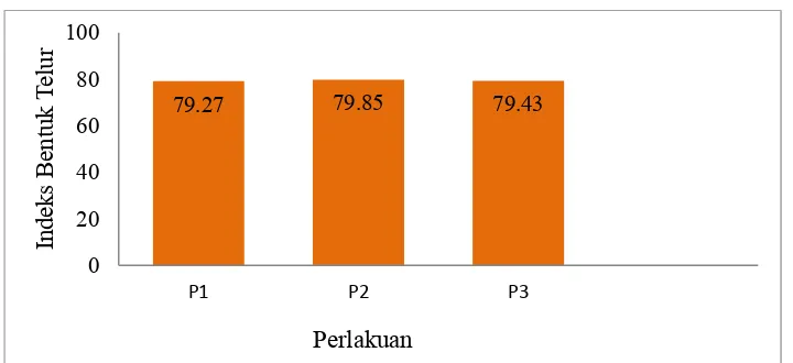 gambar 4.100