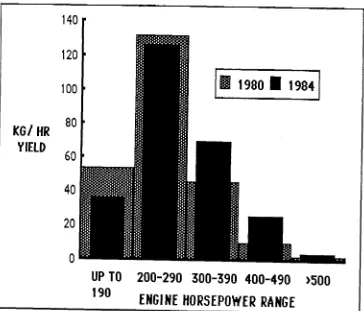 Figure 9. The number of trawling vessels in the indusftial shrimp fleet and the carch per vessel from 1954to 7984..0