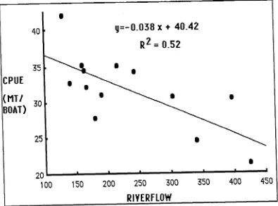 Figure 11. Annual changes in the percent catch which is P. vannamei within the Gulf of Guayaqu_il at thenJttfrr* part of the Guli(zona de bofo) and the central and southern part (zona de Playas) (from Cun andMarin, 1982).