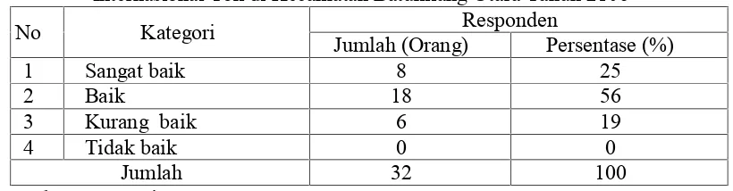 Tabel 5. Persepsi Petani Tentang Pembinaan oleh Petugas Lapangan dari PT.BISIInternasional Tbk di Kecamatan Batukliang Utara Tahun 2106