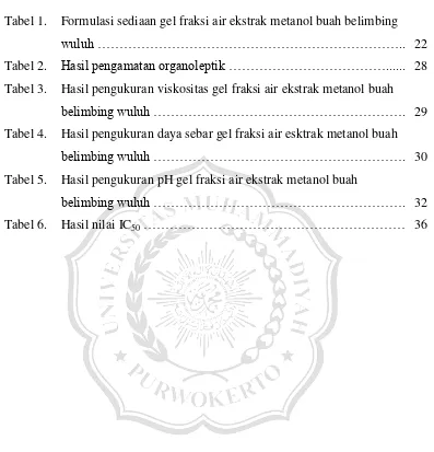 Tabel 1. Formulasi sediaan gel fraksi air ekstrak metanol buah belimbing 