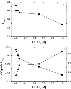 Gambar 7. Perkiraan struktur elektronik poli(heksil tiofen), (a) tanpa doping dan (b) setelah didoping