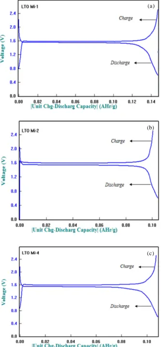 Gambar 5. Plot histogram pengaruh ketebalan terhadap (a) densitas energi dan (b) densitas power