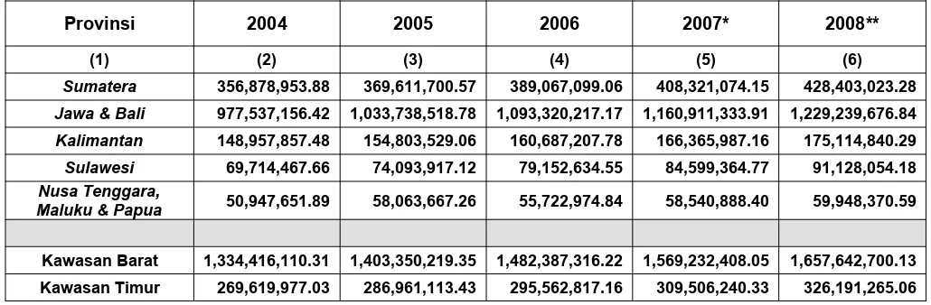 Tabel 1. Produk Domestik Regional Bruto Atas Dasar Harga Konstan 2000
