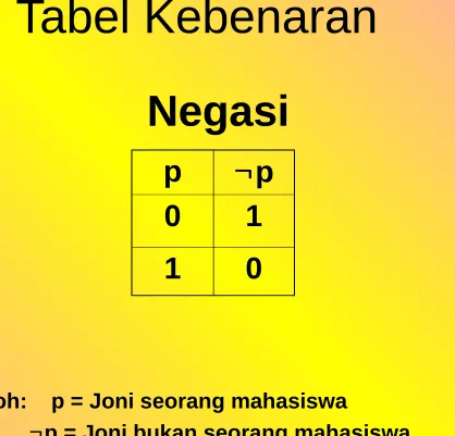 Tabel Kebenaran