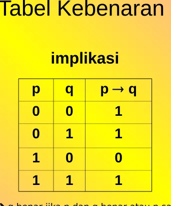 Tabel Kebenaran