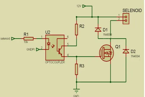 Gambar 4. Switch  Optocoupler  Selenoid Door