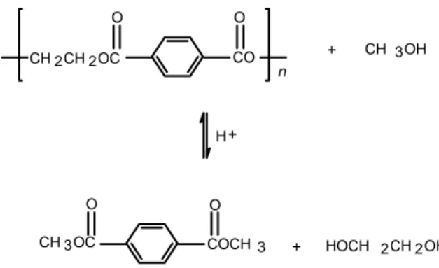 Gambar 1. Reaksi transesterifikasi PET  dengan  methanol 