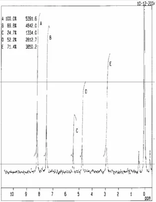 Gambar 4. Spektra RMN  1 H dibenzil tereftalat hasil  degradasi selama 28 jam. 