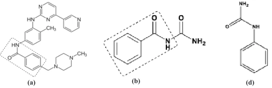 Gambar 2. Struktur Imatinib (a), N-benzoilurea (b), dan N-fenilurea (d) (d)