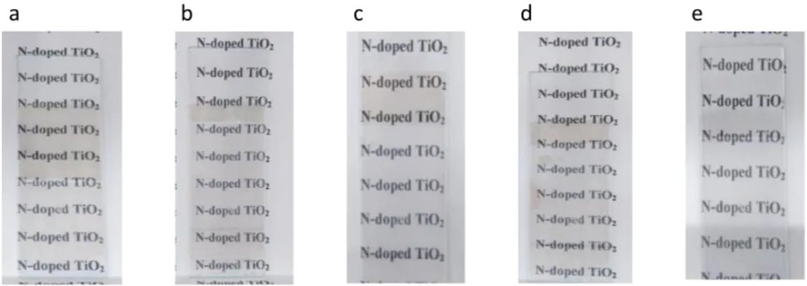 Gambar  1.  Skema  pembuatan  lapisan  tipis  TiO 2  berpori  yang  dimodifikasi  oleh  nitrogen.