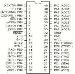gambar konfigurasi pin dari ATMega16 yang ditampilkan pada Gambar 2.2. 