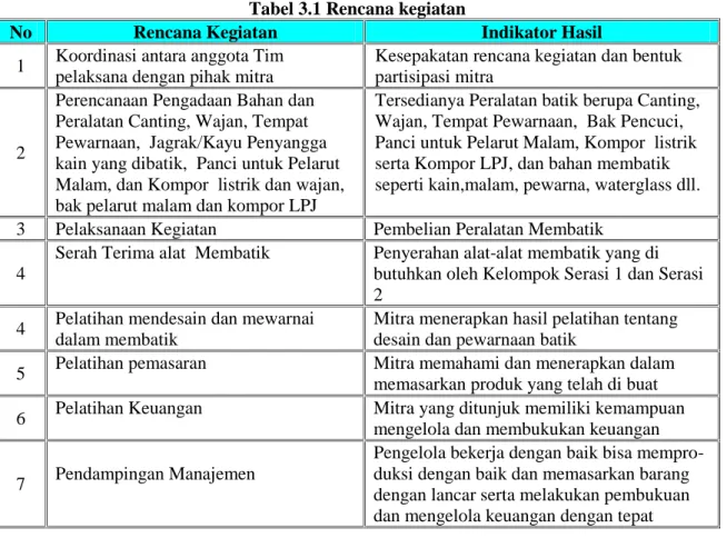 Tabel 3.1 Rencana kegiatan