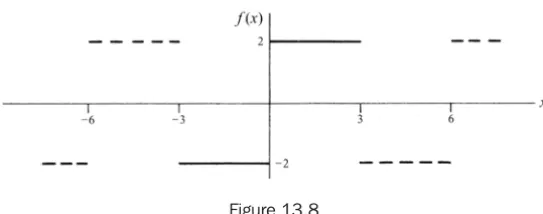 Figure 13.10