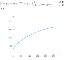 Figure 7.3 Comparison of solution methods