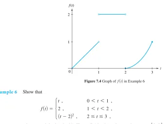 Figure 7.5 Inﬁnite jump at origin