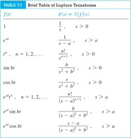 TABLE 7.1Brief Table of Laplace Transforms